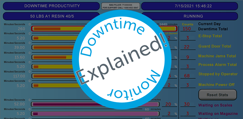 Thiele's Downtime Monitor Makes Diagnosing Downtime EASY