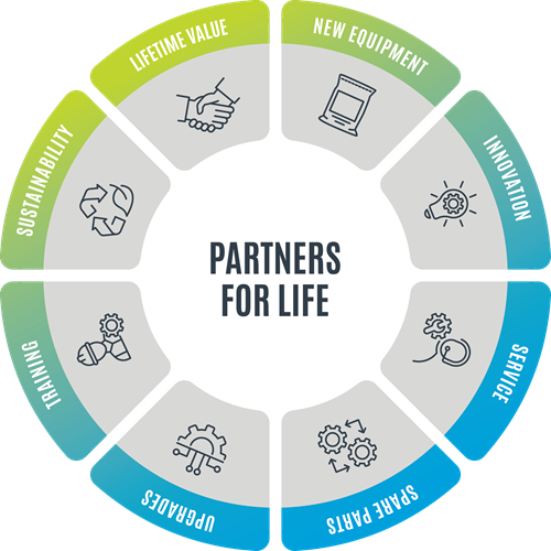 BW Flexible Systems Value Graphic - Partners for Life BW Flexible Systems - Partners for Life